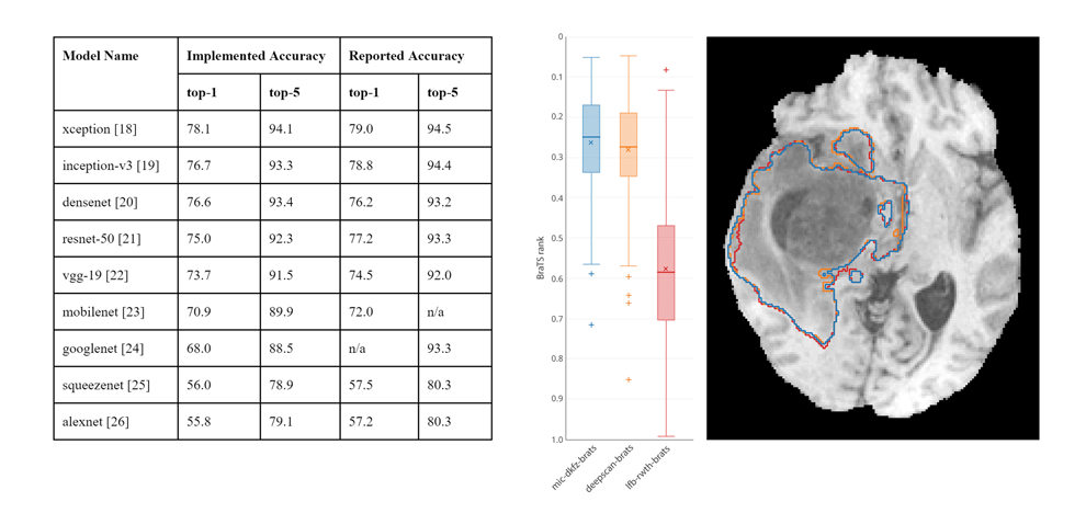 modelhub-ai-dissemination-platform-deep-learning-models-5